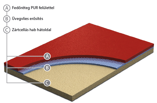 Graboplast Sportpadlo () Graboplast Sportpadlo